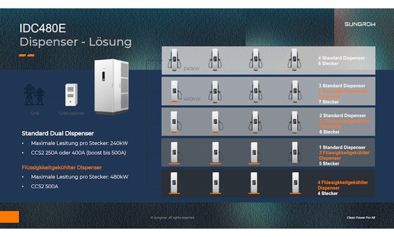 Sungrow IDC360E-IDC480E power cabinet